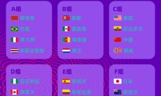 世俱杯投注:U17女足世界杯中国女足与美国队同组